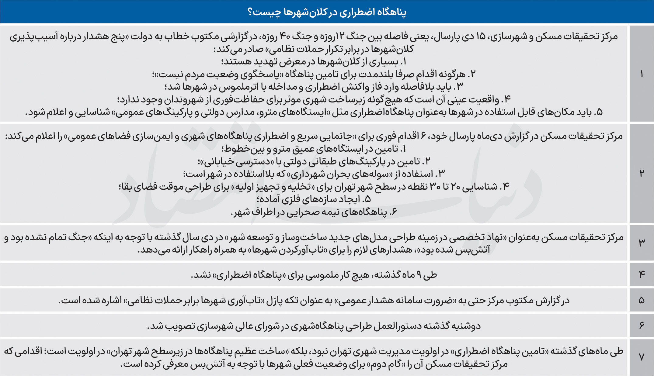 پناهگاه فوری پس از 9ماه