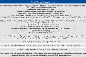 پناهگاه فوری پس از 9ماه