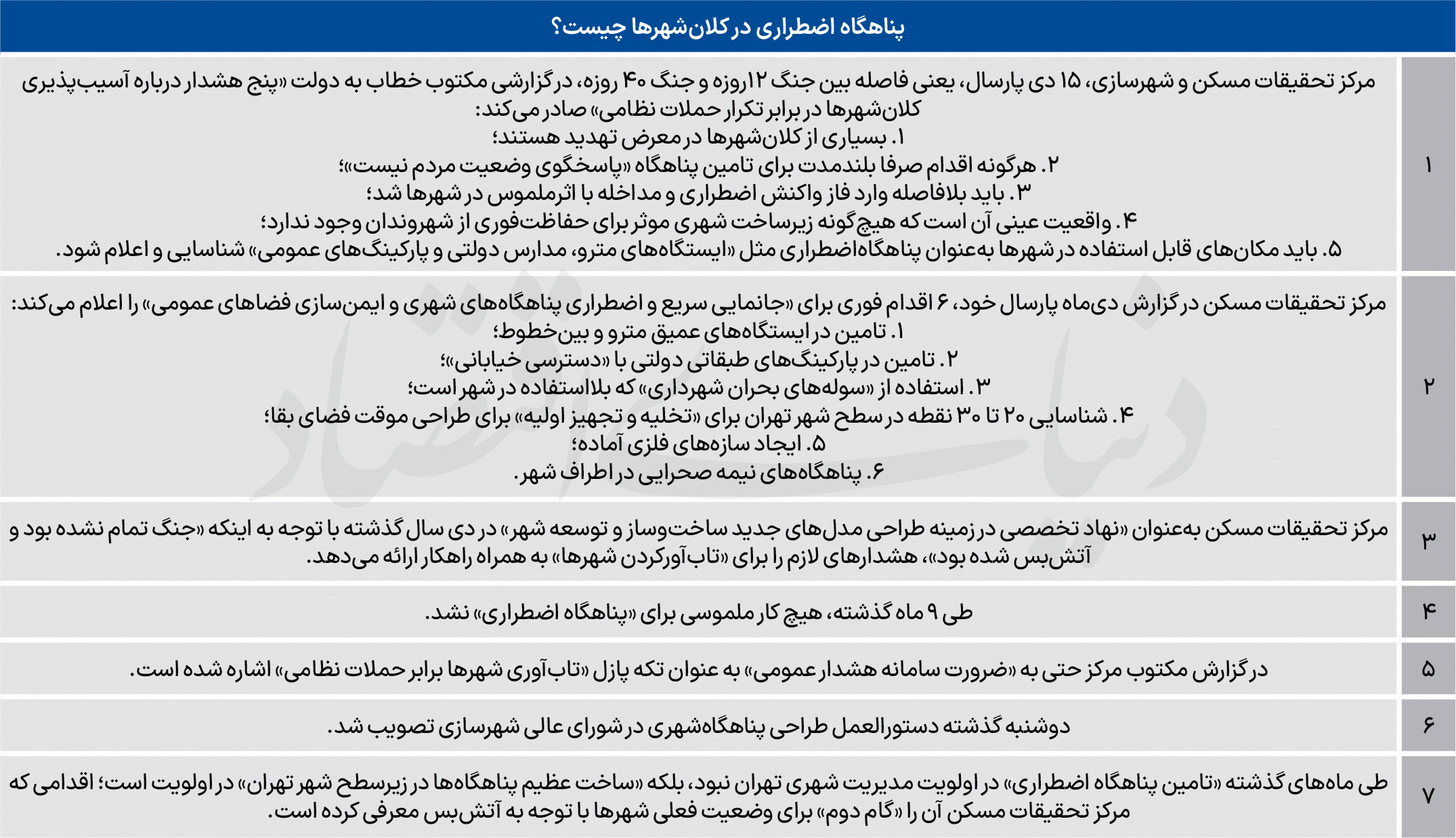 پناهگاه فوری پس از 9ماه