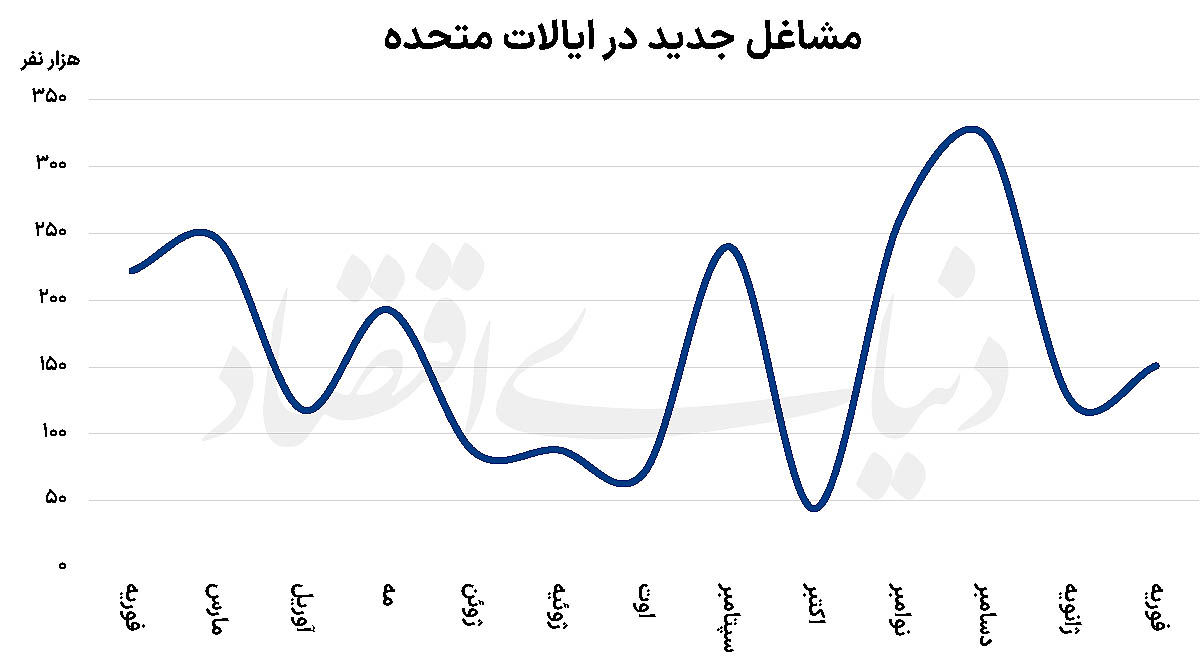 پاول چشم‌انتظار اقدامات ترامپ