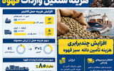 هزینه‌  محاصره  در فنجان  قهوه