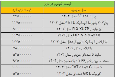 پراید گران شد؛ قیمت تارا ریخت / آخرین قیمت خودرو در بازار + جدول 2