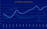 بازیگران رشد طلای جهانی 