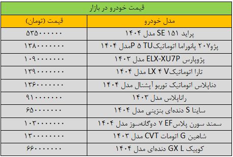 بازار خودرو «کپ» کرد/ آخرین قیمت سمند، پراید، کوییک، ساینا و تارا + جدول