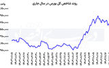 ماموریت بورس در بازارها