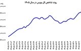 سریال صعود بورس