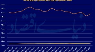 همسویی ارز و طلا