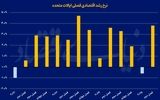 صعود همزمان تورم و تولید 