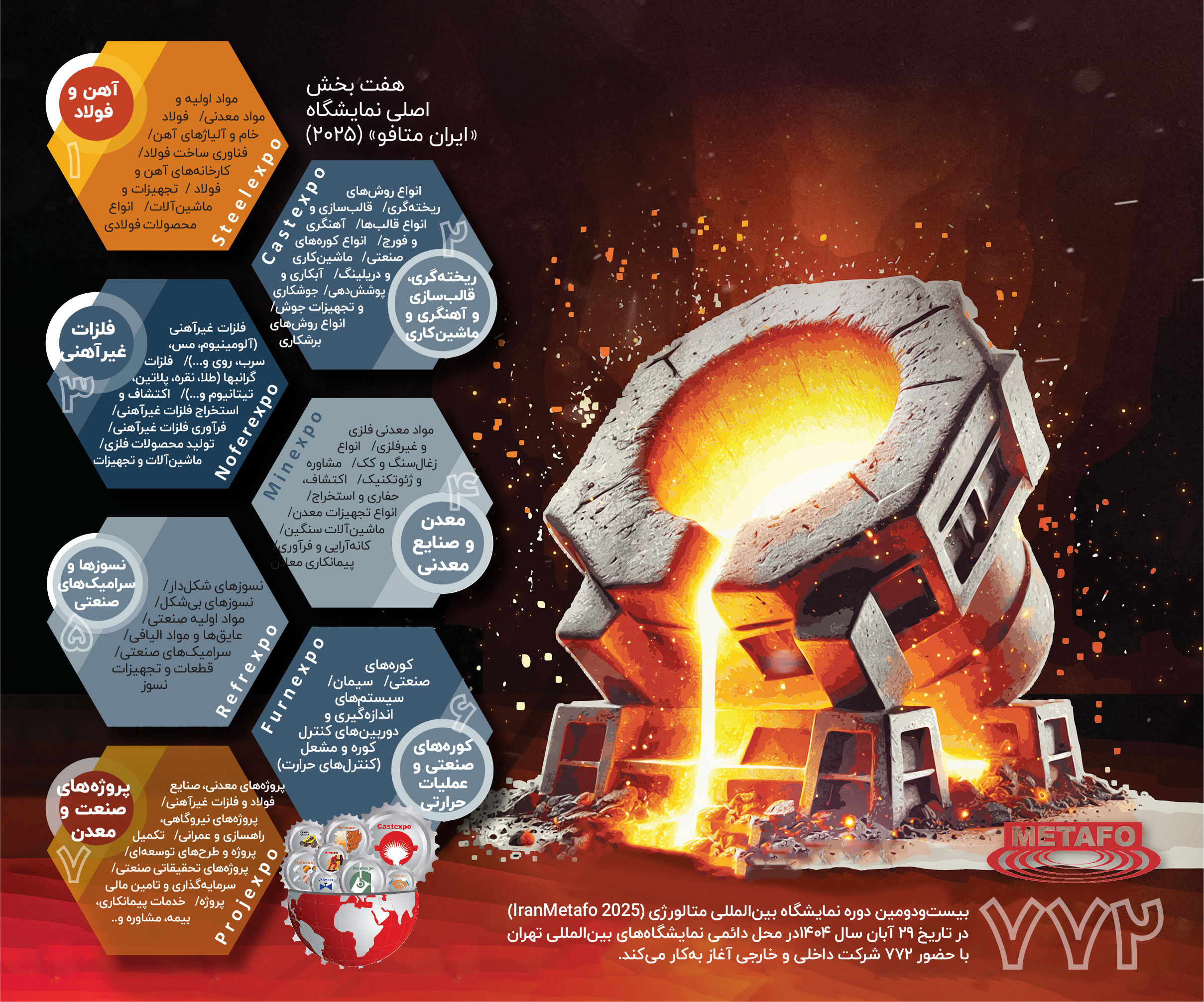 12 مزیت ایران متافو