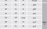 قیمت آپارتمان‌های مناطق «15 تا 19»