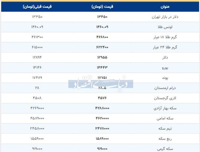 گزارش دنیای اقتصاد از قیمت بسته شده بازار طلا، سکه و دلار امروز ۱۳۹۸/۰۹/۱۷ +جدول