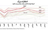 جنگ تعرفه‌ها در 4 پرده