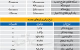 بازار - ۱۴۰۵/۰۳/09