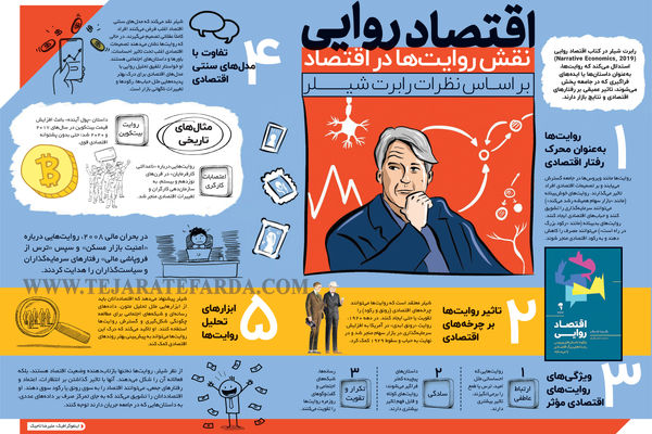 نقش روایت‌ها در اقتصاد بر اساس نظرات رابرت شیلر