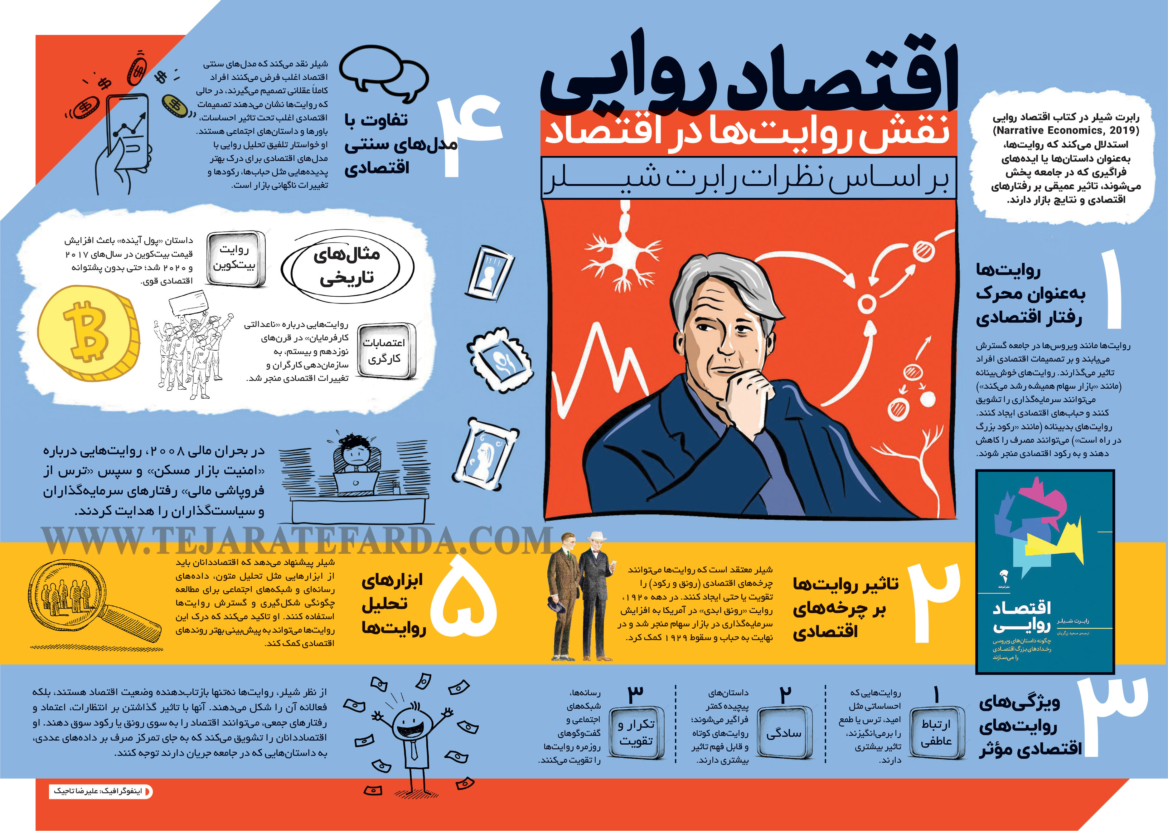 نقش روایت‌ها در اقتصاد بر اساس نظرات رابرت شیلر