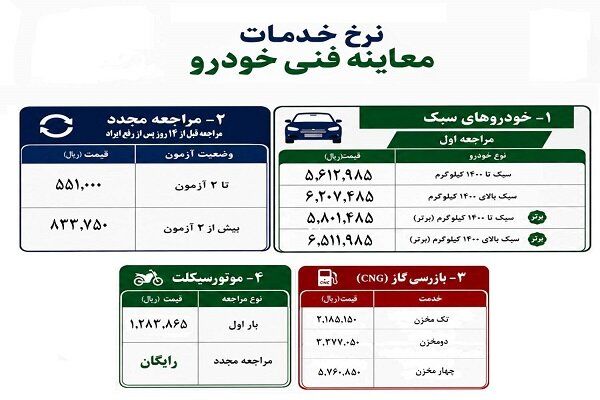 تعرفه واقعی معاینه فنی ۱۴۰۵ اعلام شد