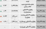 بازار گواهی - ۱۴۰۴/۰۷/۰۲