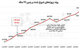 بازگشت شفافیت به مسکن ملی