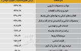 سردمداران ورود و خروج حقیقی‌ها - ۱۴۰۵/۰۶/۱۰
