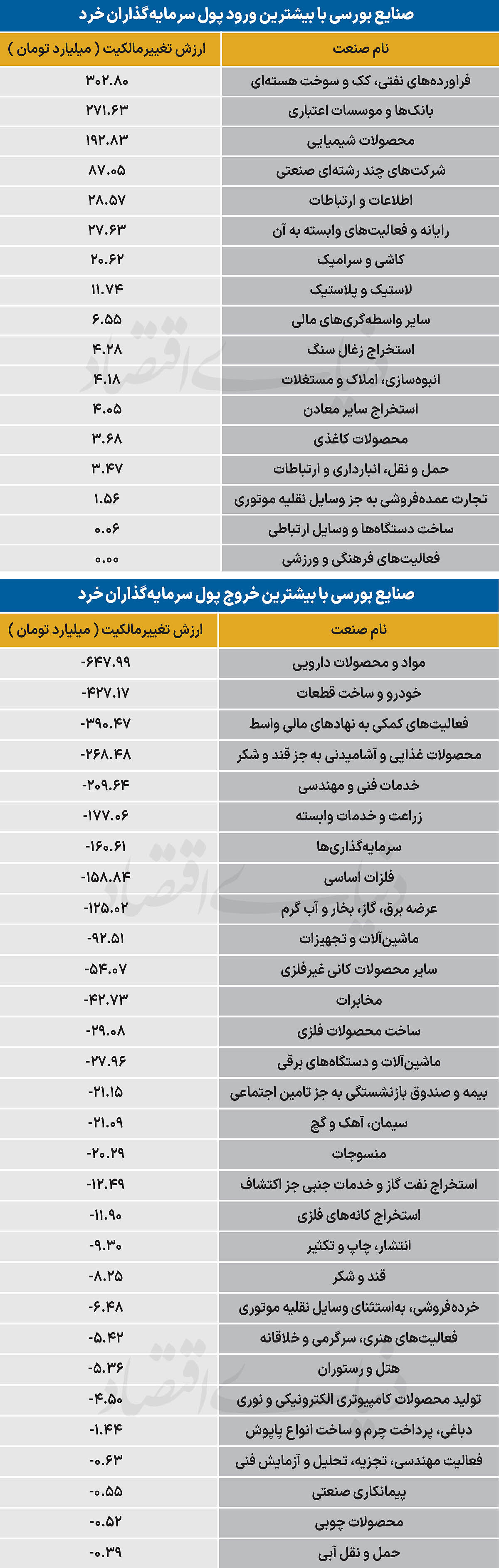 سردمداران ورود و خروج حقیقی‌ها - ۱۴۰۵/۰۶/۱۰