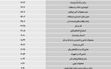 سردمداران ورود و خروج حقیقی‌ها - ۱۴۰۵/۰۴/۲۸