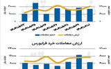 بازار سهام - ۱۴۰۴/۰۶/۰۳