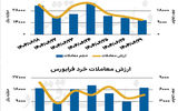 بازار سهام - ۱۴۰۴/۰۶/۳۰