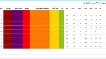 اولین روز «سالم» تهران در زمستان