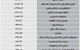 سردمداران ورود و خروج حقیقی‌ها - ۱۴۰۵/۰۷/02