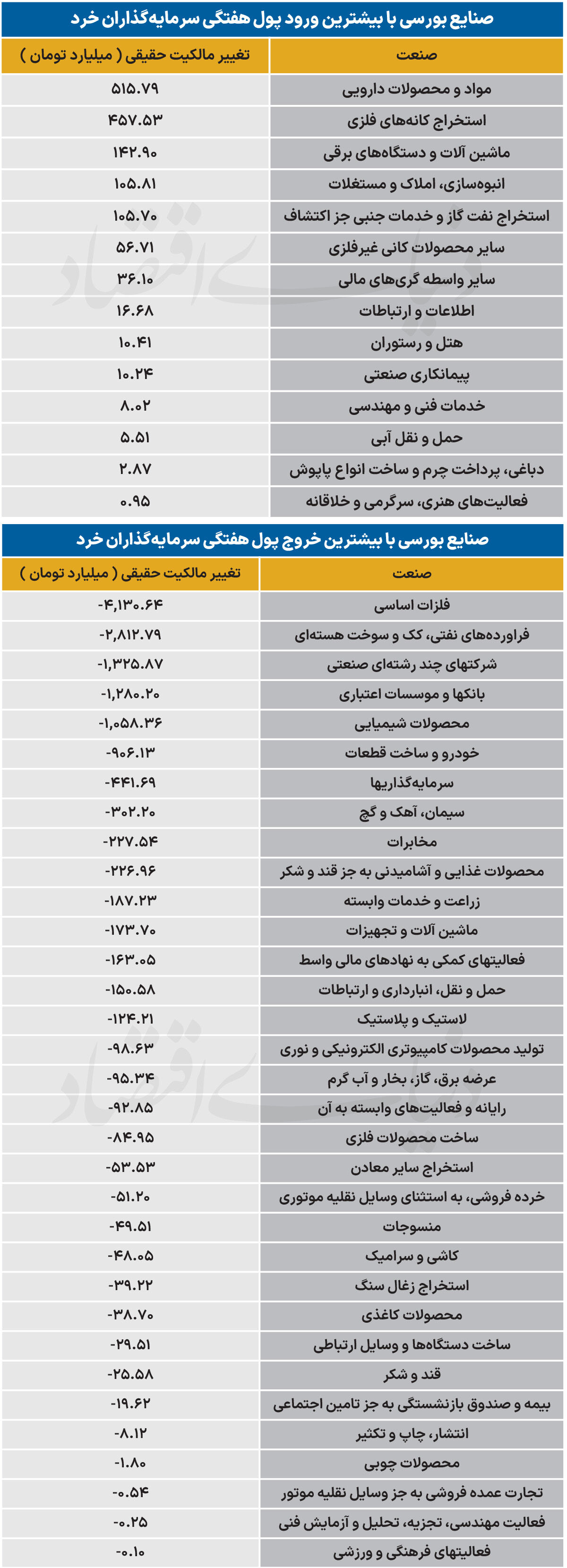 سردمداران ورود و خروج حقیقی‌ها - ۱۴۰۵/۰۷/02