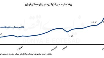 پرواز تاریخی تورم مسکن