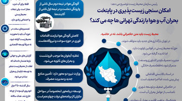 بحران آب و هوا با زندگی تهرانی ها چه می کند؟