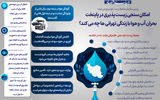 بحران آب و هوا با زندگی تهرانی ها چه می کند؟