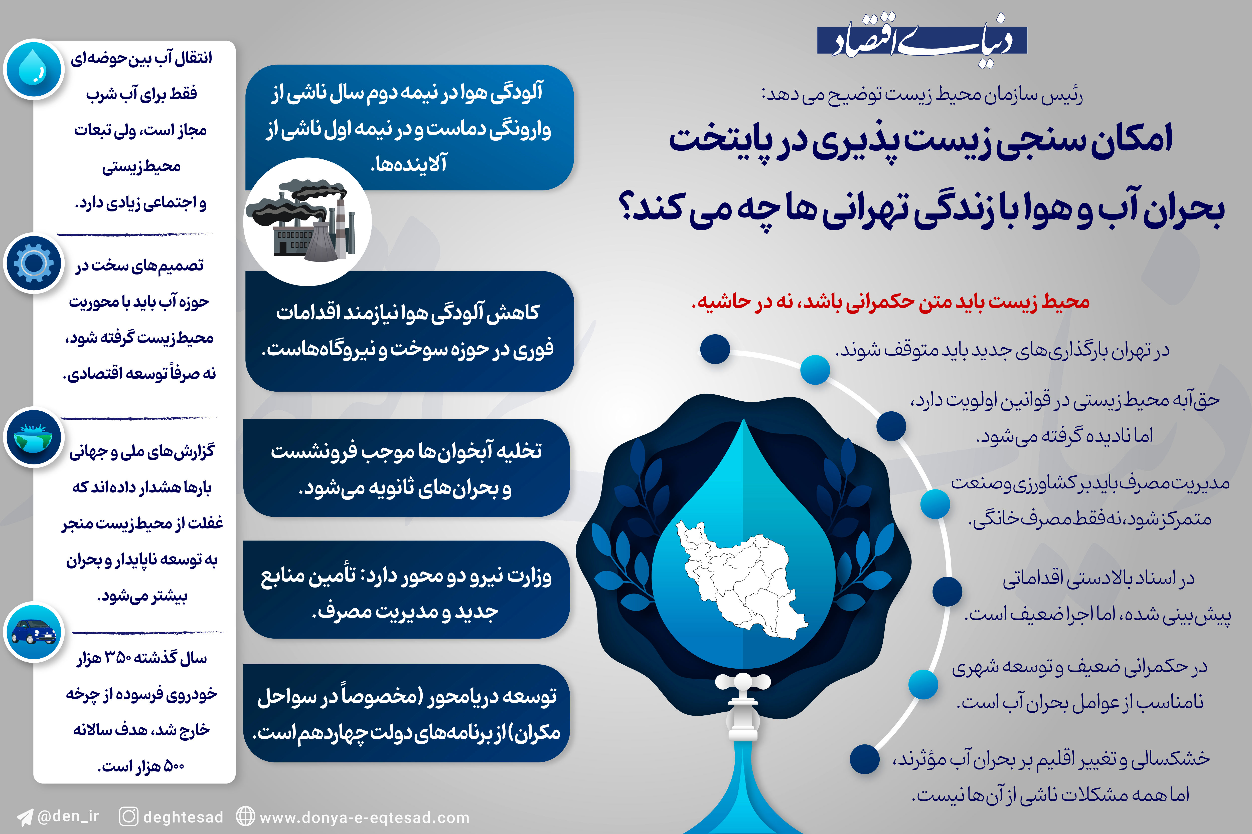 بحران آب و هوا با زندگی تهرانی ها چه می کند؟
