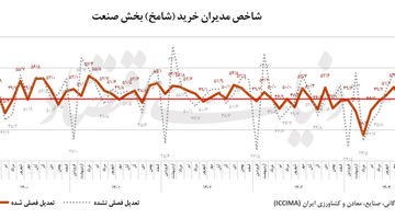 تصویر صنعت پیش ‌از جنگ