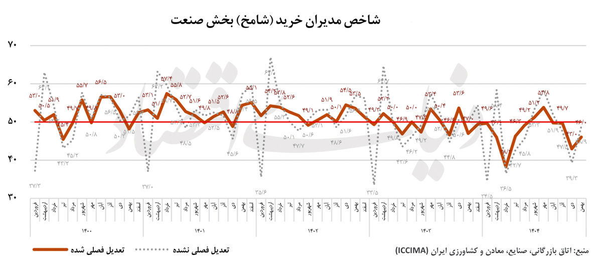تصویر صنعت پیش ‌از جنگ