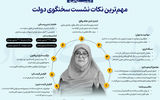 مهم‌ترین نکات نشست سخنگوی دولت