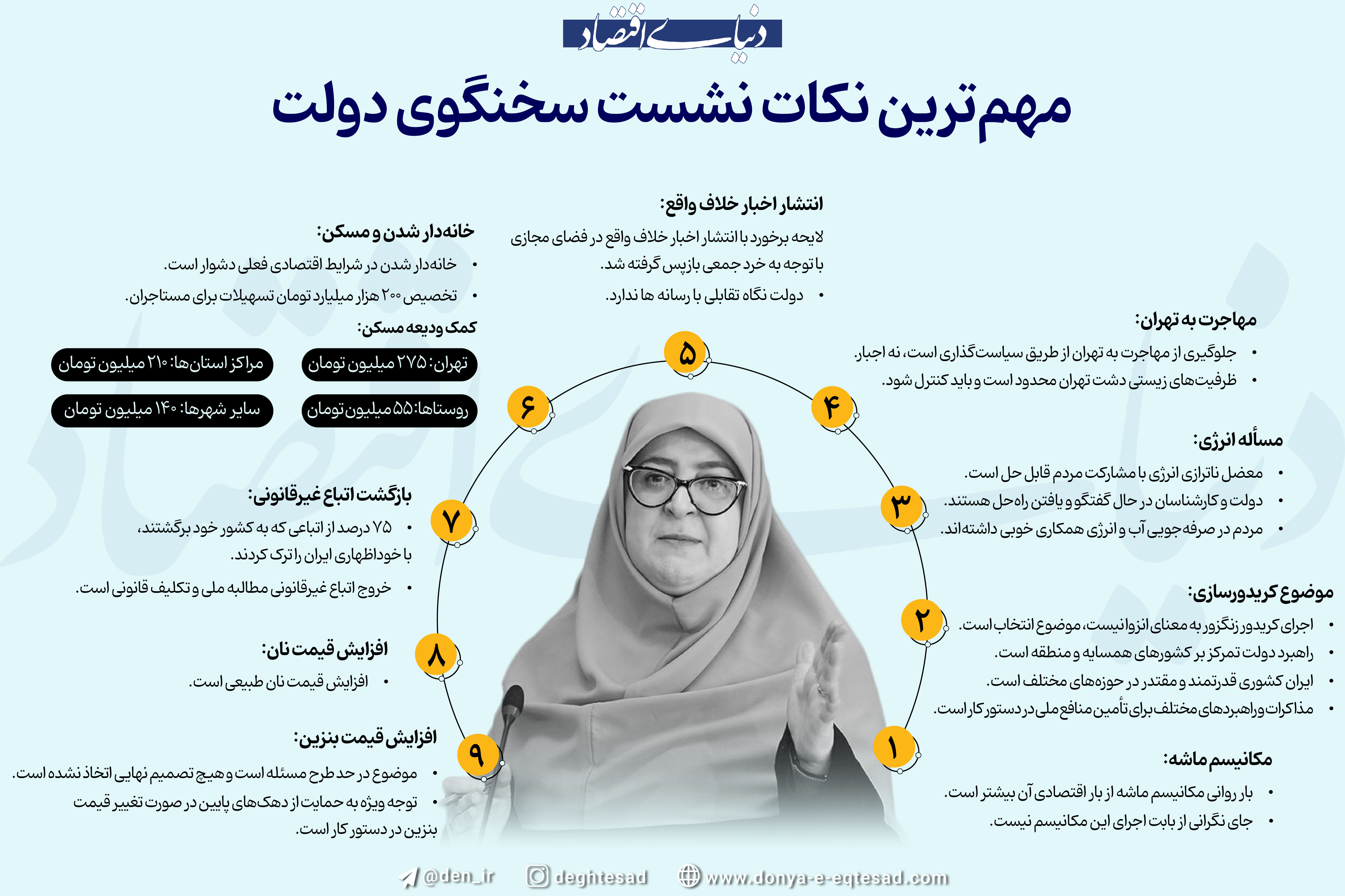 مهم‌ترین نکات نشست سخنگوی دولت