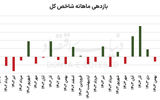 خروج تاریخی در 2 ساعت