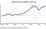 سردترین بازار شهریور