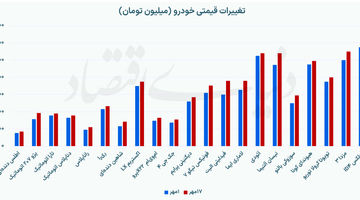 رشد قیمت مونتاژی‌ها