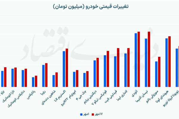 رشد قیمت مونتاژی‌ها