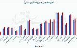 رشد قیمت مونتاژی‌ها