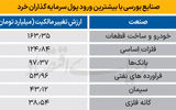 سردمداران ورود و خروج حقیقی‌ها - ۱۴۰۴/۰۷/۲۸