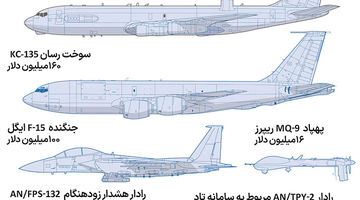 فاکتور 30‌ میلیارد دلاری جنگ