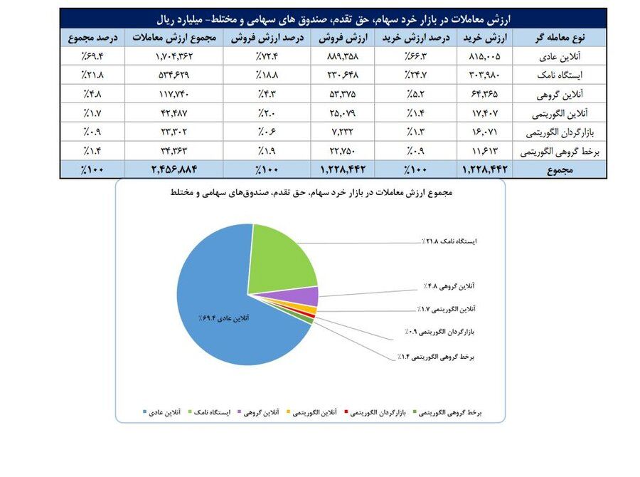 بازار آریا
