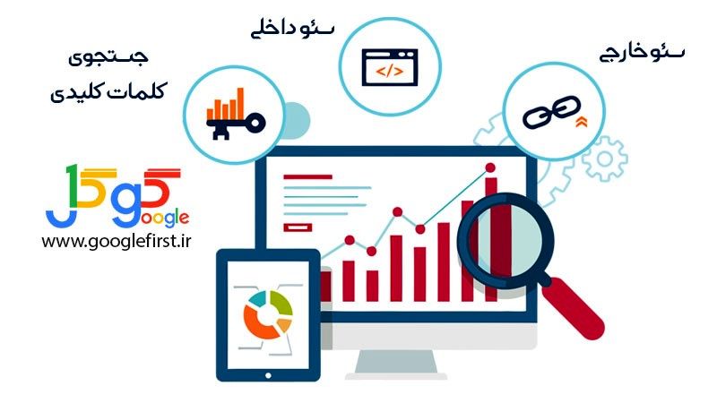 راهی ساده برای بدست آوردن 70% سهم بازار