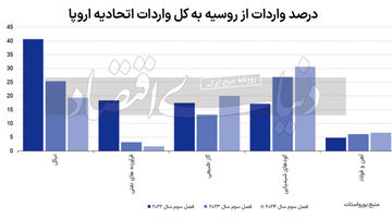 تخاصم  به‏‏‏‏‌جا؛ تجارت به‏‏‏‏‌جا