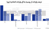 تخاصم  به‏‏‏‏‌جا؛ تجارت به‏‏‏‏‌جا