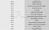 سردمداران ورود و خروج حقیقی‌ها - ۱۴۰۵/۰۴/۱۱